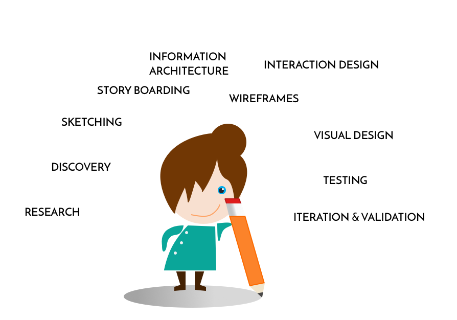 How Does Team Wexus Design Usable Products & Features for Growers?